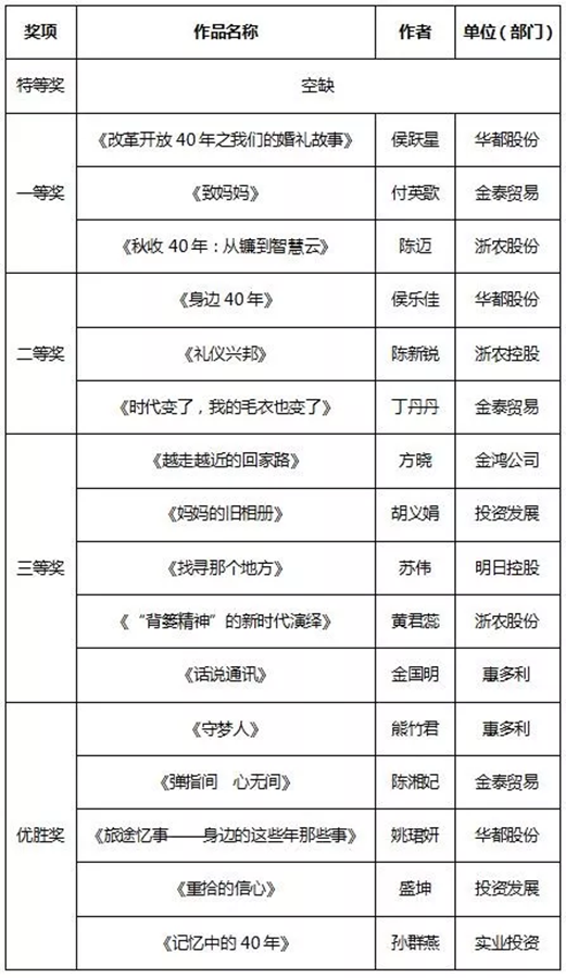 征文和書畫比賽結(jié)果新鮮出爐，趕緊來圍觀！